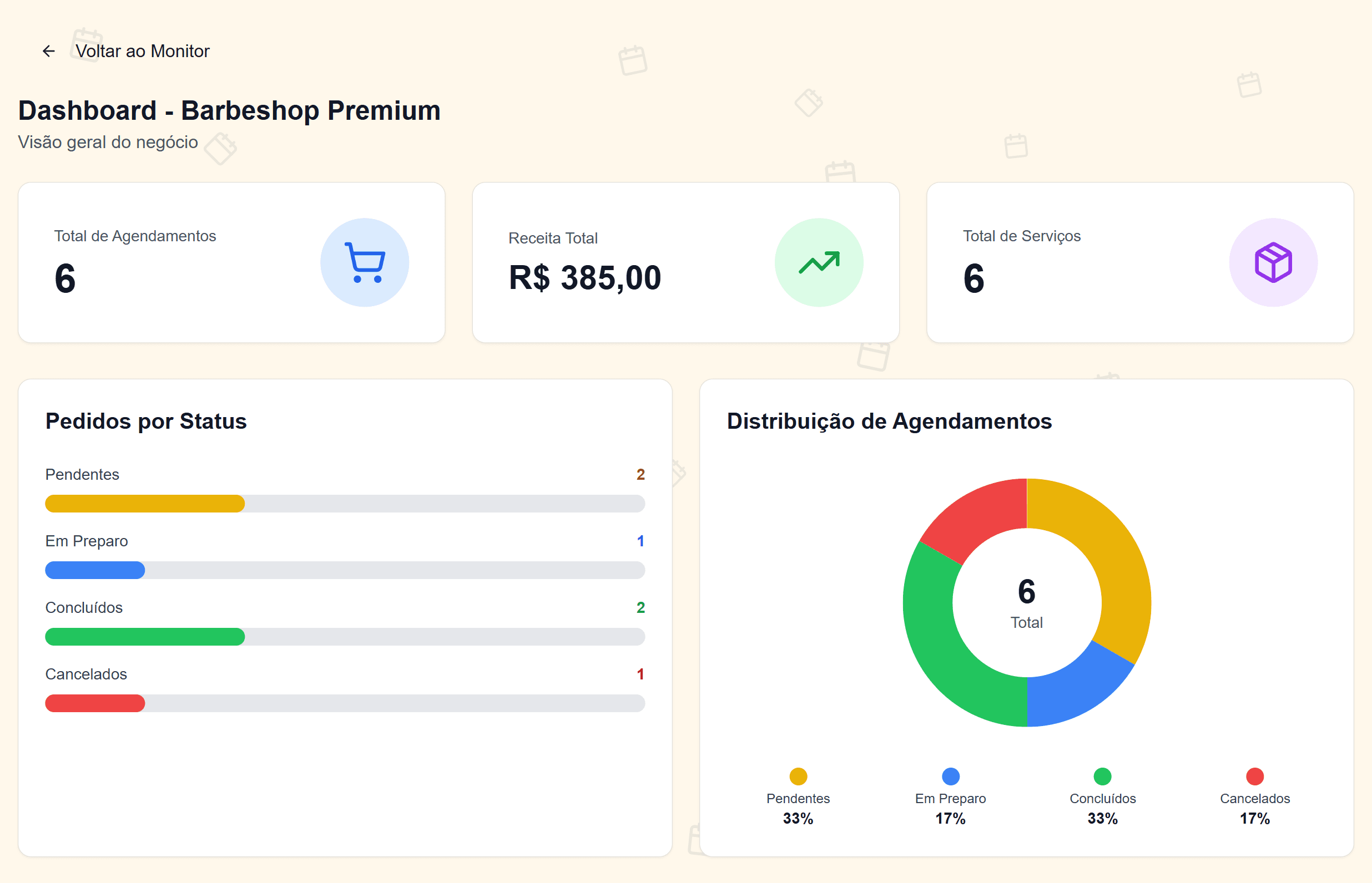 Tela de dashboard no Agendou